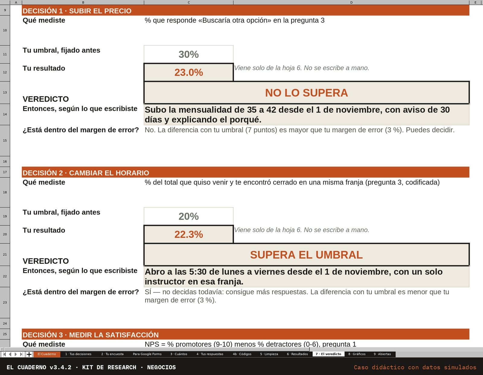 Hoja «El veredicto»: umbral 30 %, resultado 23,0 %, «No lo supera».
